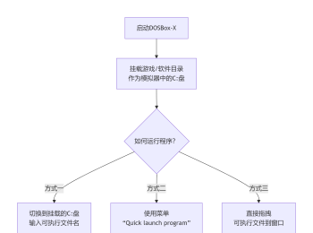 DOS模拟器 DOSBox-X模拟器使用教程和DOS游戏合集3000+分享