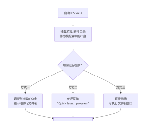 DOS模拟器 DOSBox-X模拟器使用教程和DOS游戏合集3000+分享