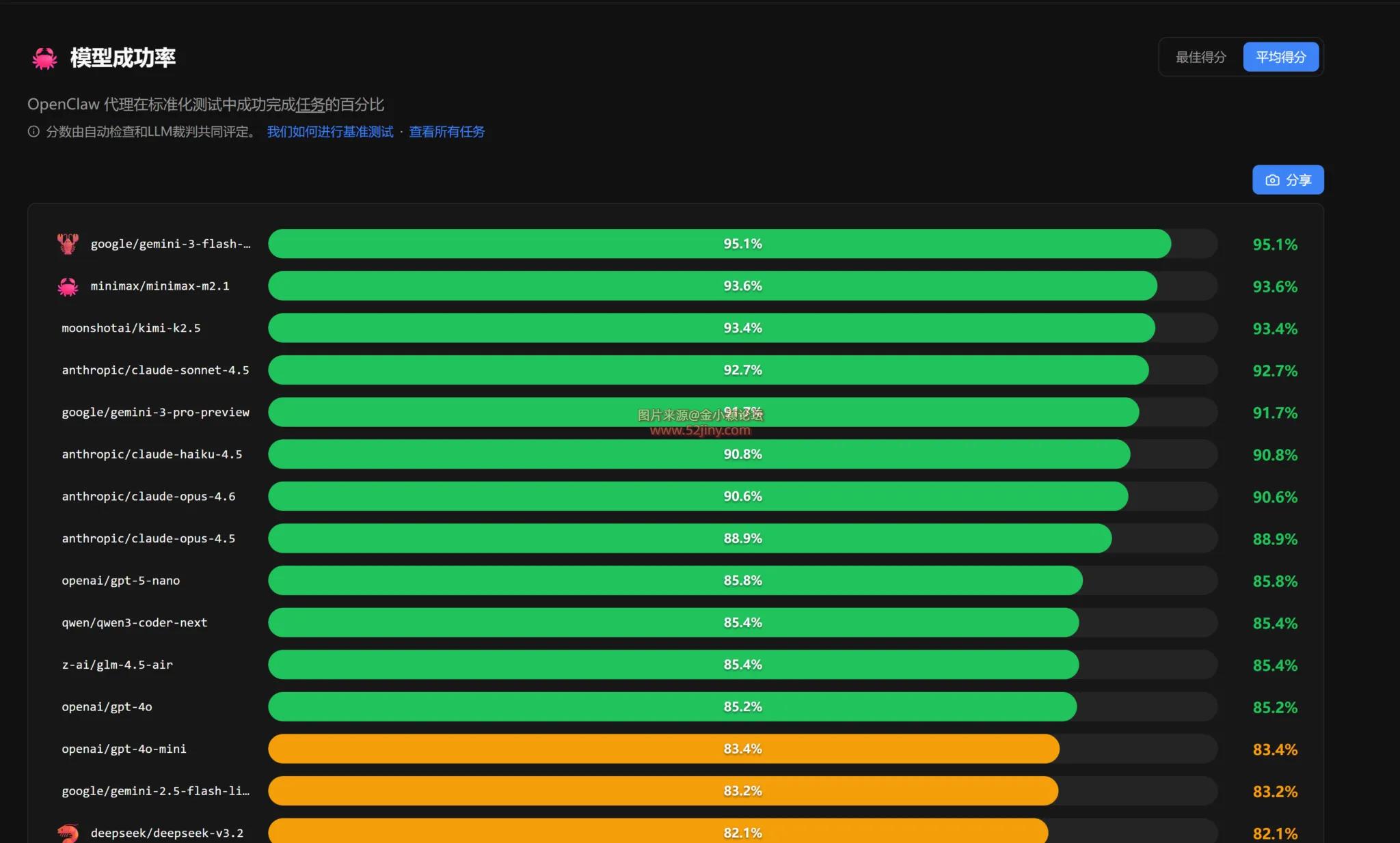 OpenClaw 新手必备！安装实用Skills，模型选择，浏览器自动化等