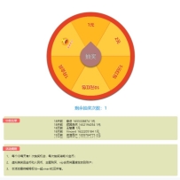 xiuno转盘抽奖插件v1.0（zz_iqismart_activity）